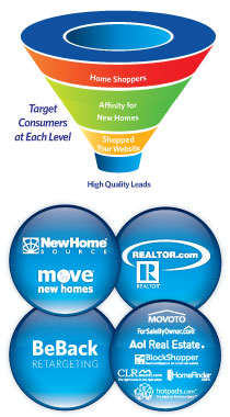new home advertising